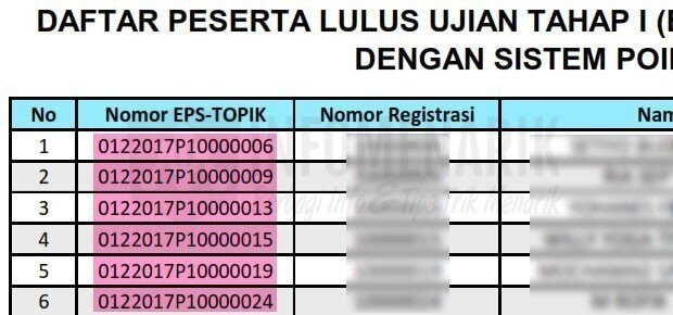  Banyak cara untuk mengetahui skor nilai EPS √ Cara Terbaru Cek Nilai EPS-Topik Korea Lengkap Reading Dan Listening