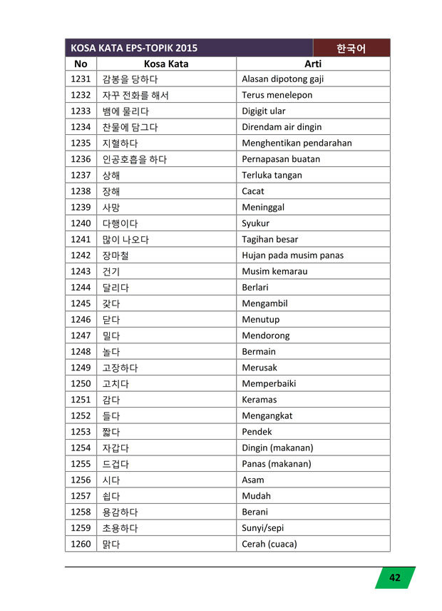 kosa kata bahasa korea lengkap