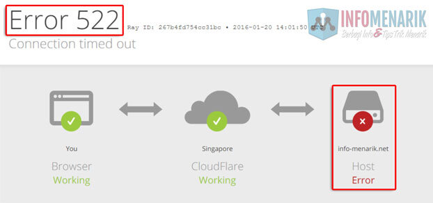 Mengatasi Error 522 Conection Time Out CloudFlare (WordPress Shared Hosting) 1