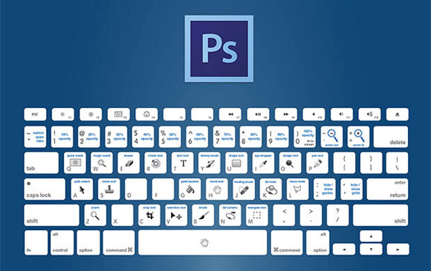 Cara Membuat Keyboard Shortcuts di Photoshop 01