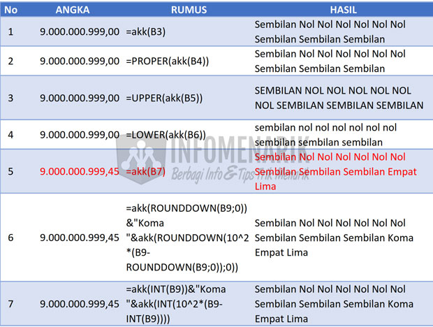 Download Gratis Rumus Terbilang Excel Add In Lengkap Dengan Cara Penggunaan 7014